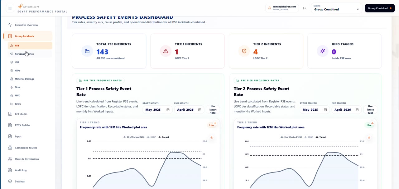 CHEIRON dashboard preview