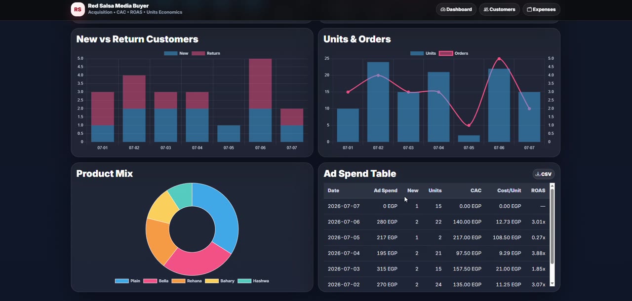 Media Buyer preview
